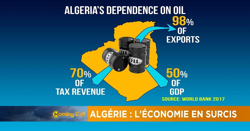 Algeria’s economy, a crisis in the making