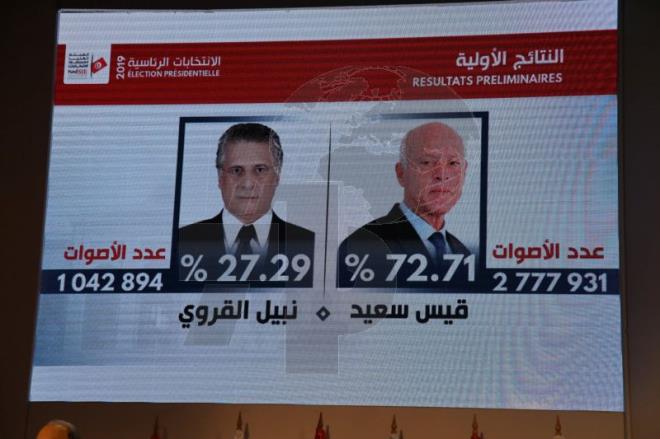 Tunisia preliminary results