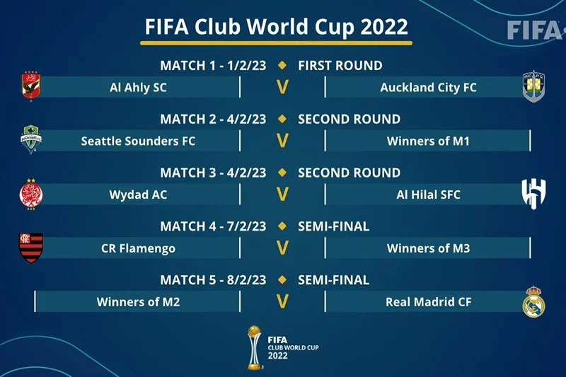 2022 FIFA Club World Cup - Wikipedia
