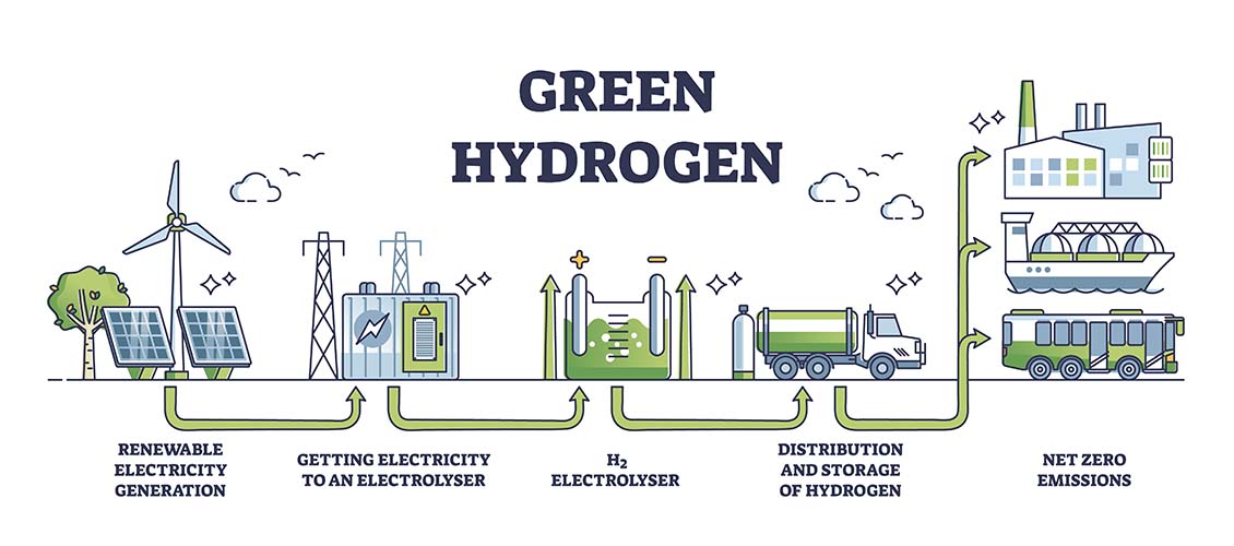 Morocco considers Tan Tan port for green hydrogen exports